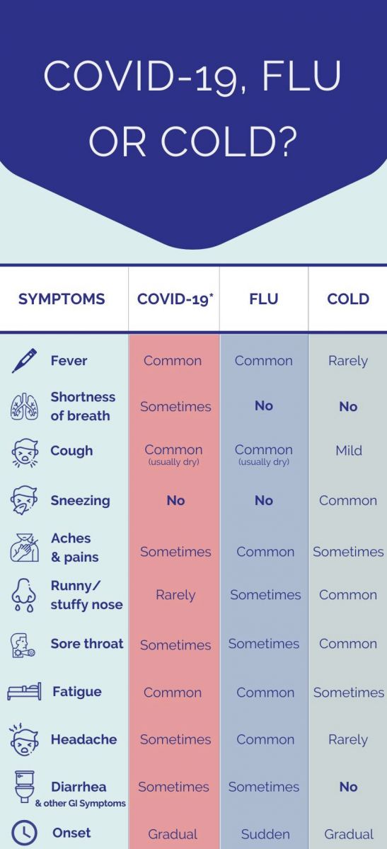 COVID-19 INFOGRAPHIC - SYMPTOMS MAY DEVELOP WITHIN 14 DAYS ...