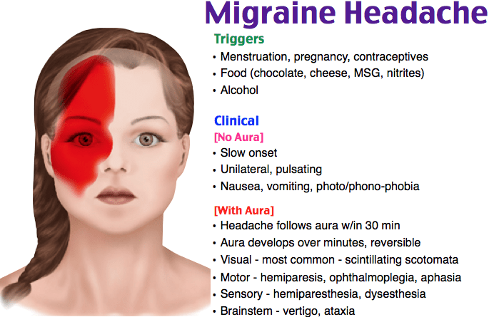 Migraine Headache Healthguv