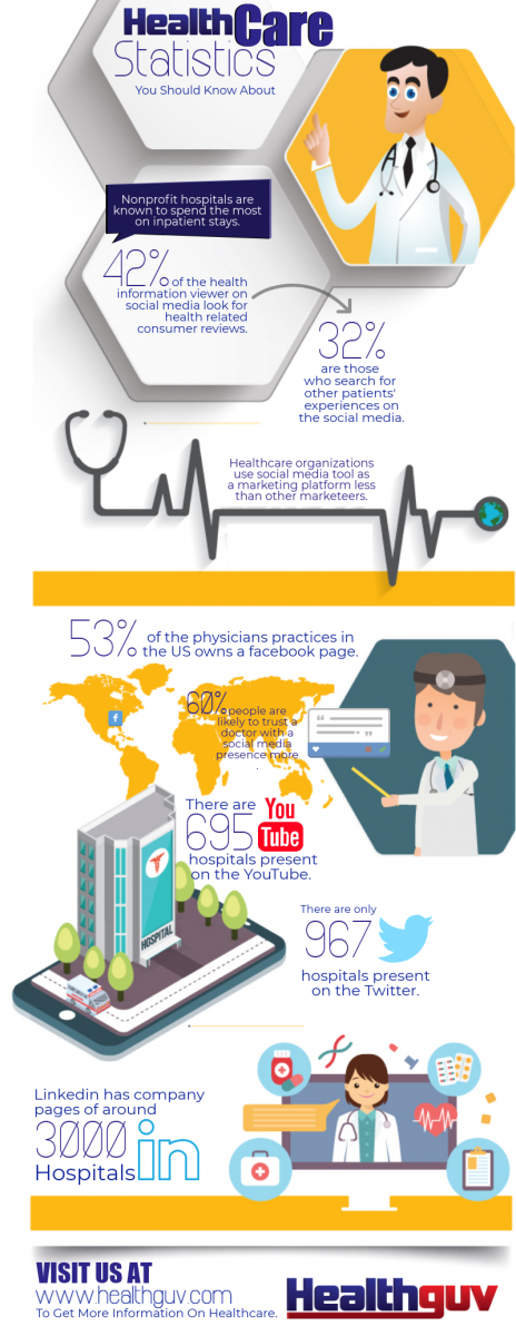 Healthcare Statistics infographic